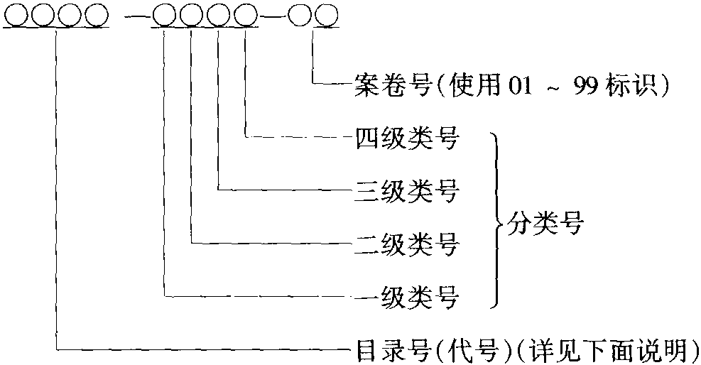 9.水電企業(yè)檔案分類表(6—9大類)